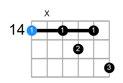 F#9 Chord